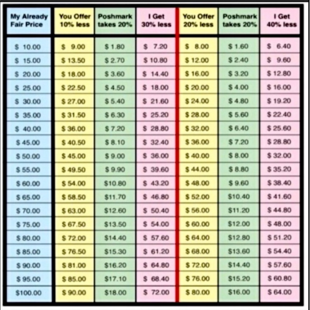 Poshmark Fee Chart